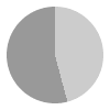 11 hours of daylight per day in Barbados in January