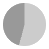 13 hours of daylight per day in Bali in January