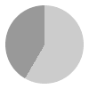 14 hours of daylight per day in Cape Town in January