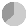 15 hours of daylight per day in Rome in May