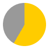 14 hours of sunshine per day (96% of daylight hours) in July in Bodrum