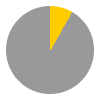 2 hours of sunshine per day (19% of daylight hours) in January in London